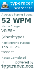 Scorecard for user vineshtype