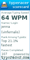 Scorecard for user vinfernalis