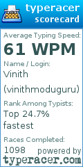 Scorecard for user vinithmoduguru