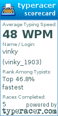 Scorecard for user vinky_1903