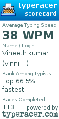 Scorecard for user vinni__