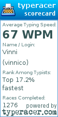 Scorecard for user vinnico