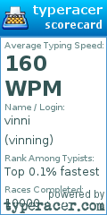 Scorecard for user vinning