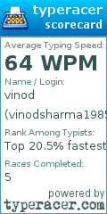 Scorecard for user vinodsharma1985