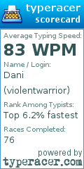Scorecard for user violentwarrior