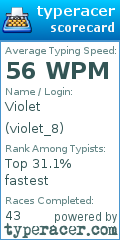 Scorecard for user violet_8