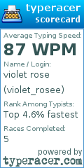 Scorecard for user violet_rosee