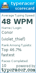 Scorecard for user violet_thief