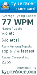 Scorecard for user violett1