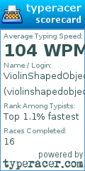 Scorecard for user violinshapedobject