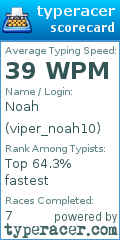 Scorecard for user viper_noah10