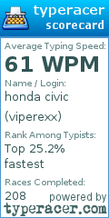 Scorecard for user viperexx