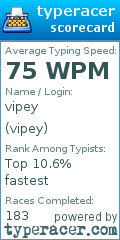 Scorecard for user vipey