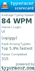 Scorecard for user vipiggy