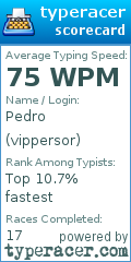 Scorecard for user vippersor