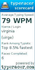 Scorecard for user virge