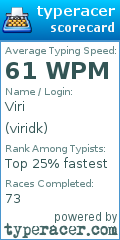 Scorecard for user viridk