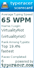 Scorecard for user virtualityriot