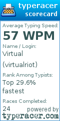 Scorecard for user virtualriot