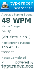 Scorecard for user virusintrusion1