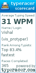 Scorecard for user vis_protyper