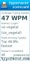 Scorecard for user vis_vegetal