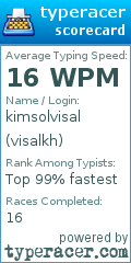 Scorecard for user visalkh