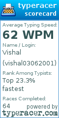 Scorecard for user vishal03062001