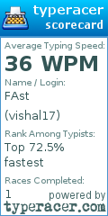 Scorecard for user vishal17