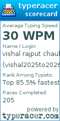 Scorecard for user vishal2025to2026