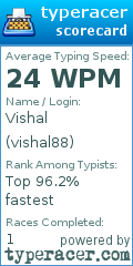 Scorecard for user vishal88