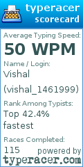 Scorecard for user vishal_1461999