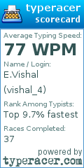 Scorecard for user vishal_4