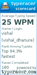 Scorecard for user vishal_dhanure