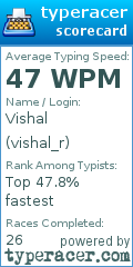 Scorecard for user vishal_r