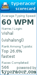 Scorecard for user vishalsngl