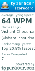 Scorecard for user vishant_choudhary