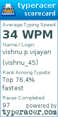 Scorecard for user vishnu_45