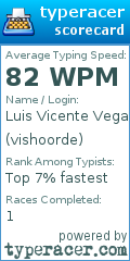 Scorecard for user vishoorde