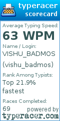 Scorecard for user vishu_badmos