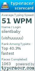 Scorecard for user vishuuuuu