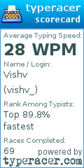 Scorecard for user vishv_