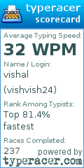Scorecard for user vishvish24