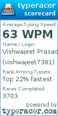 Scorecard for user vishwajeet7381