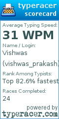 Scorecard for user vishwas_prakash