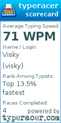 Scorecard for user visky
