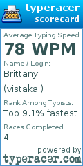 Scorecard for user vistakai