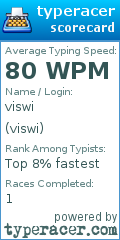 Scorecard for user viswi
