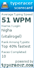 Scorecard for user vitalirogel