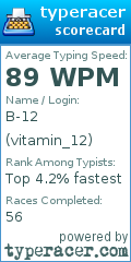 Scorecard for user vitamin_12